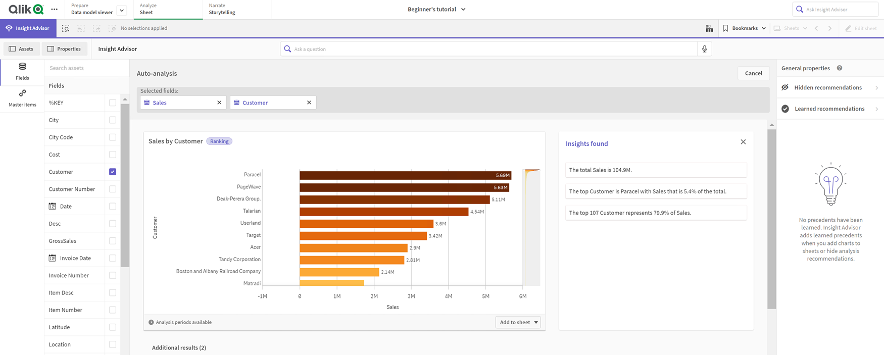 Cliquez pour voir en taille réelle Analyse créée en sélectionnant customer et sales.