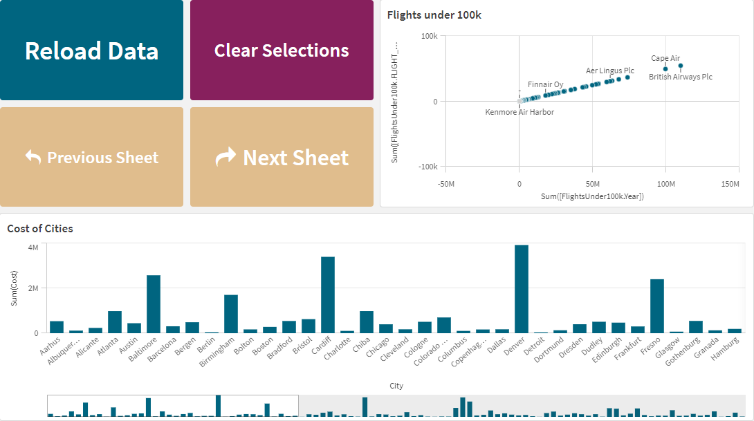 Clique para ver em tamanho grande Quatro botões à medida que aparecem no Qlik Sense.